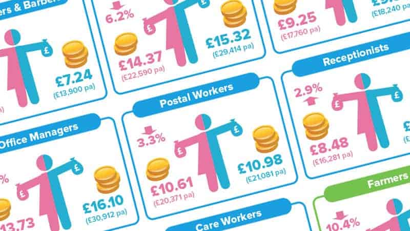 UK Gender Pay Gap Infographic